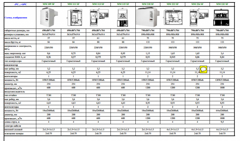 Ошибки кондиционера royal. Моноблок мм 222 s. Моноблок Polair mm 115 s. Моноблоки Полаир для холодильных камер. Технические характеристики моноблоков Polair.